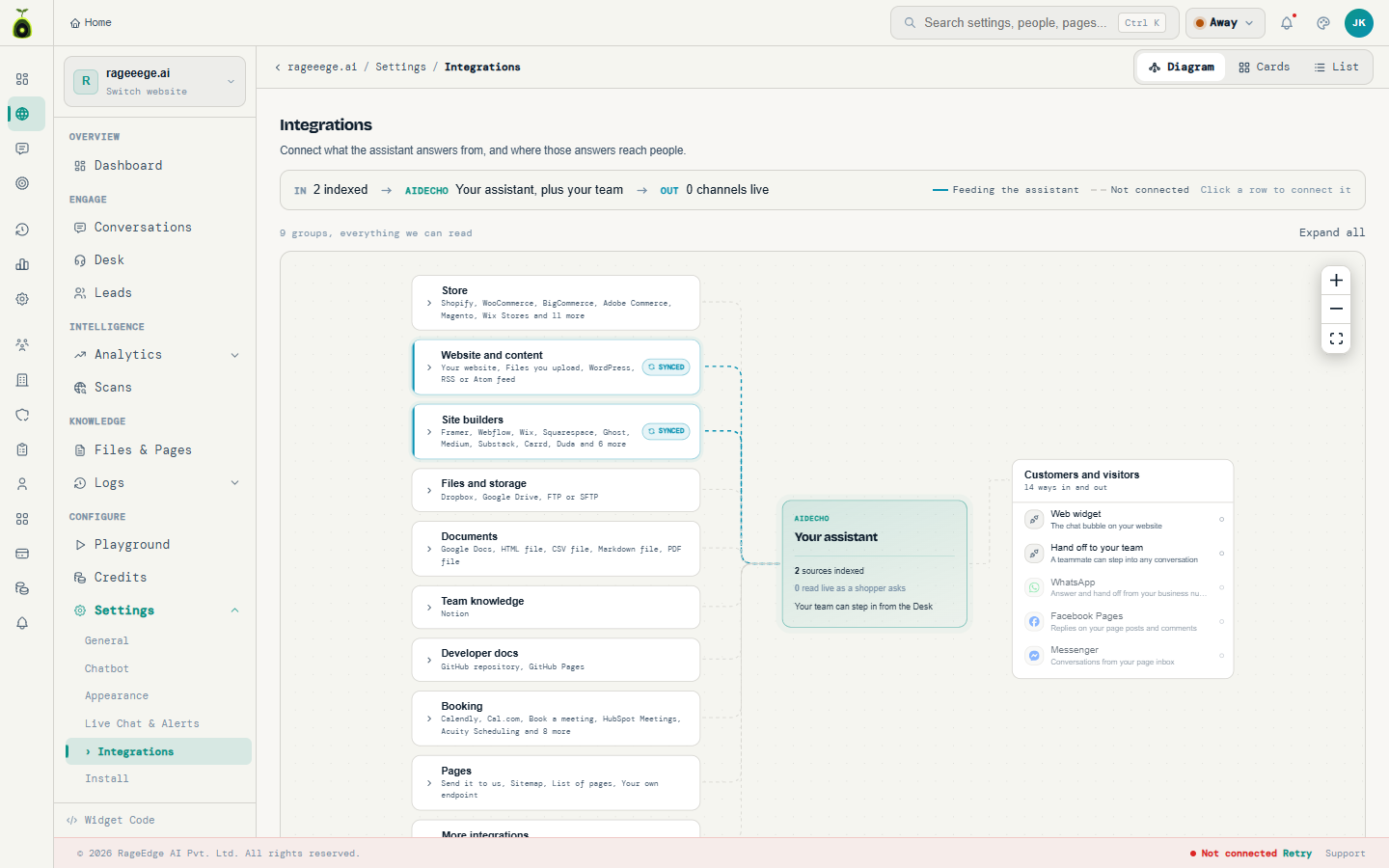 AidEcho dashboard Integrations screen, diagram view, showing connected and available sources