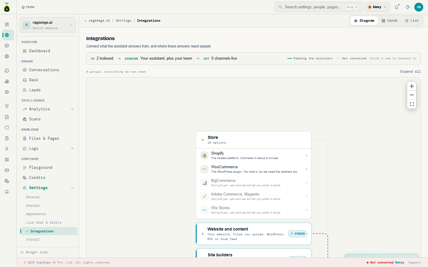 AidEcho dashboard showing Shopify ready to connect